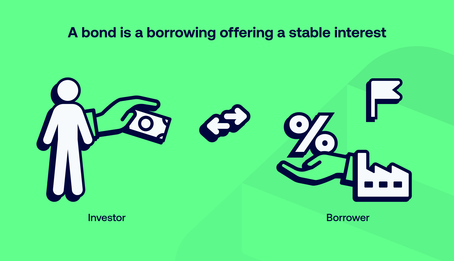 corporate bonds